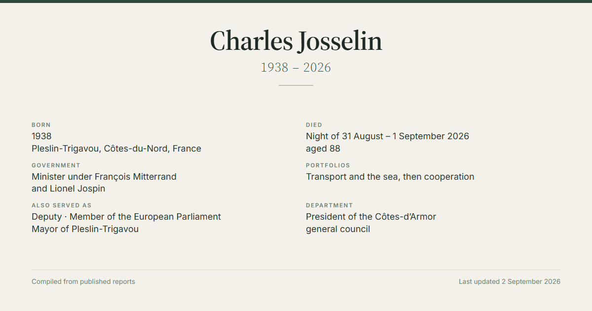 Charles Josselin Obituary, France, Former Minister and C&ocirc;tes-d&rsquo;Armor Council President Dies at 88, In Loving Memory
