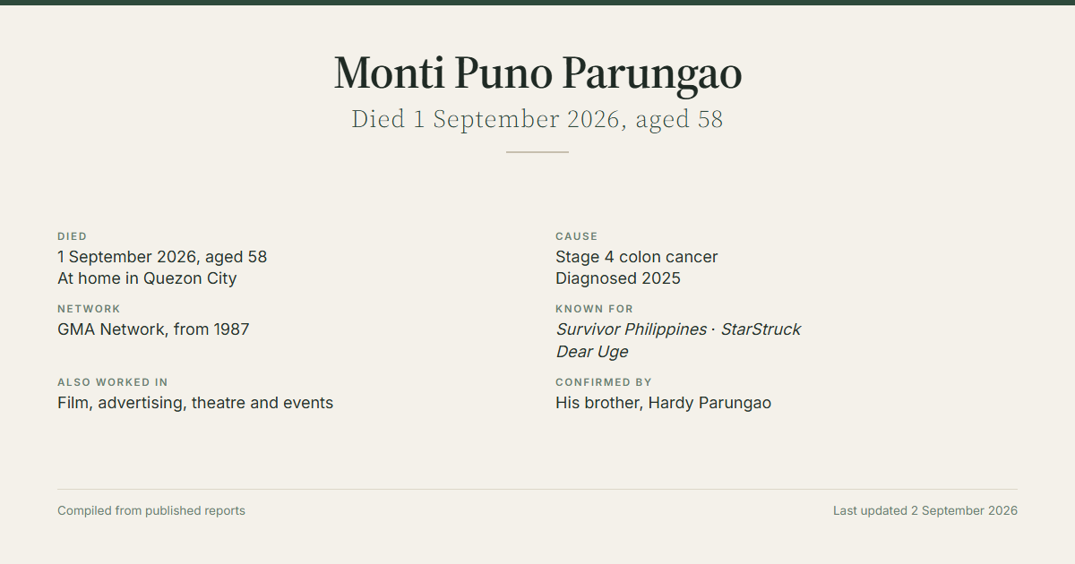 Monti Parungao obituary summary: died 1 September 2026 aged 58 at home in Quezon City of stage 4 colon cancer, GMA Network director of Survivor Philippines and StarStruck